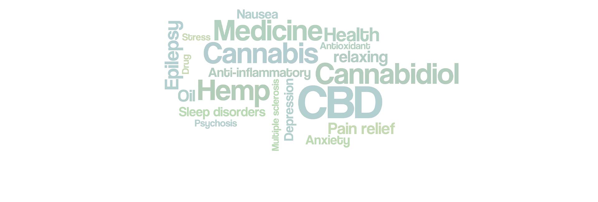 Medical cannabis word cloud